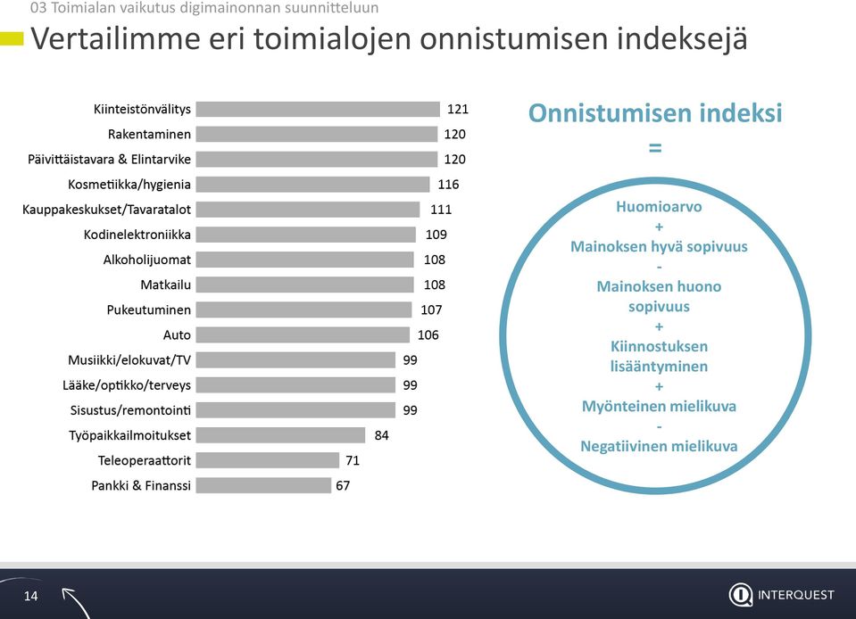 Huomioarvo + Mainoksen hyvä sopivuus - Mainoksen huono sopivuus +