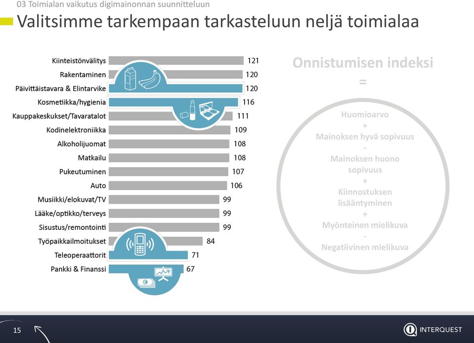 Huomioarvo + Mainoksen hyvä sopivuus - Mainoksen huono sopivuus +