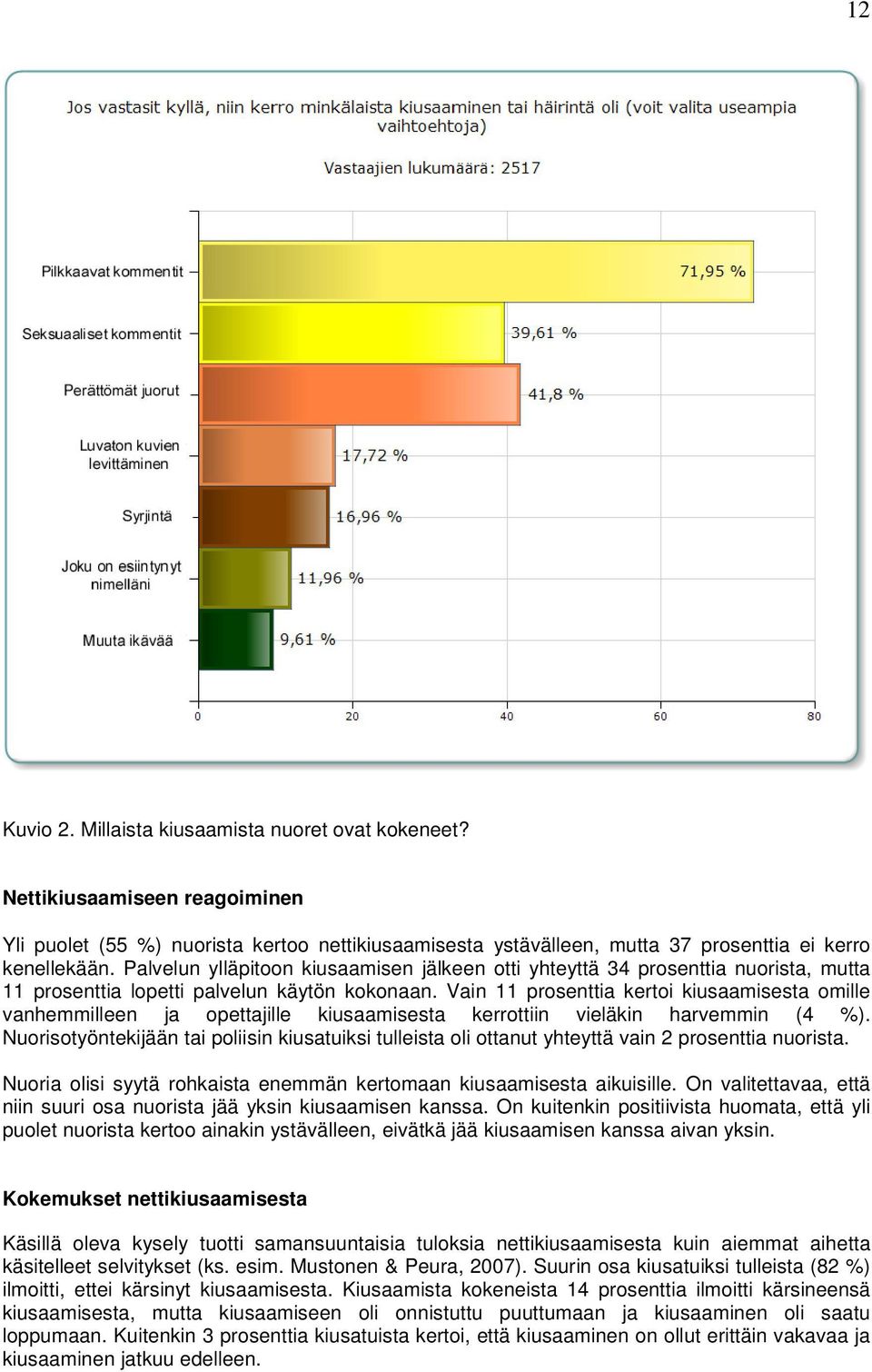 Vain 11 prosenttia kertoi kiusaamisesta omille vanhemmilleen ja opettajille kiusaamisesta kerrottiin vieläkin harvemmin (4 %).