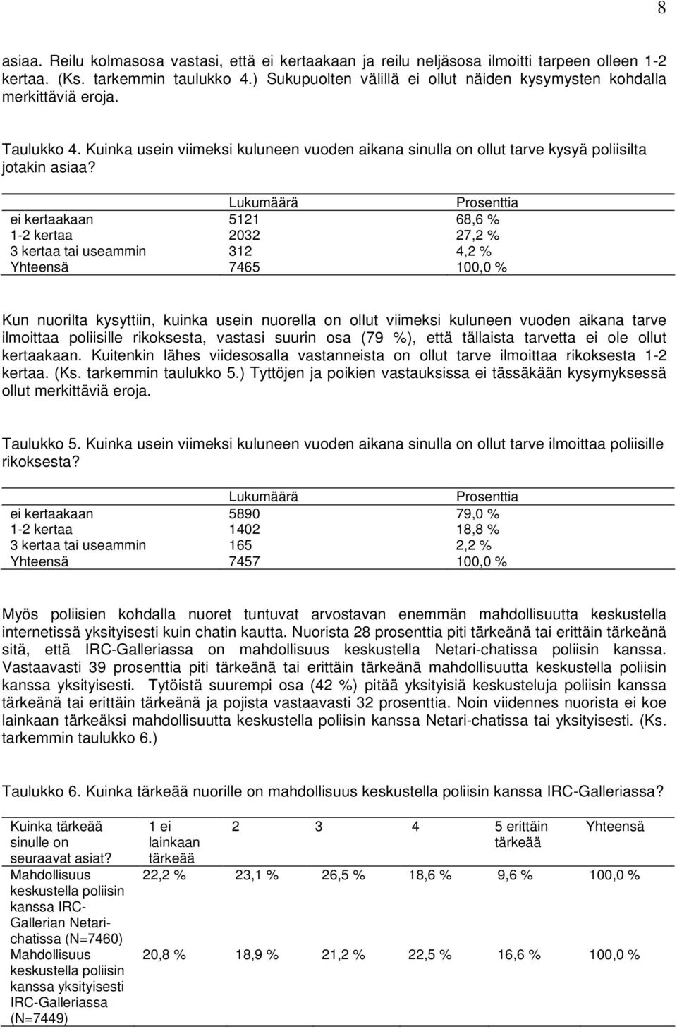 Lukumäärä Prosenttia ei kertaakaan 5121 68,6 % 1-2 kertaa 2032 27,2 % 3 kertaa tai useammin 312 4,2 % Yhteensä 7465 100,0 % Kun nuorilta kysyttiin, kuinka usein nuorella on ollut viimeksi kuluneen