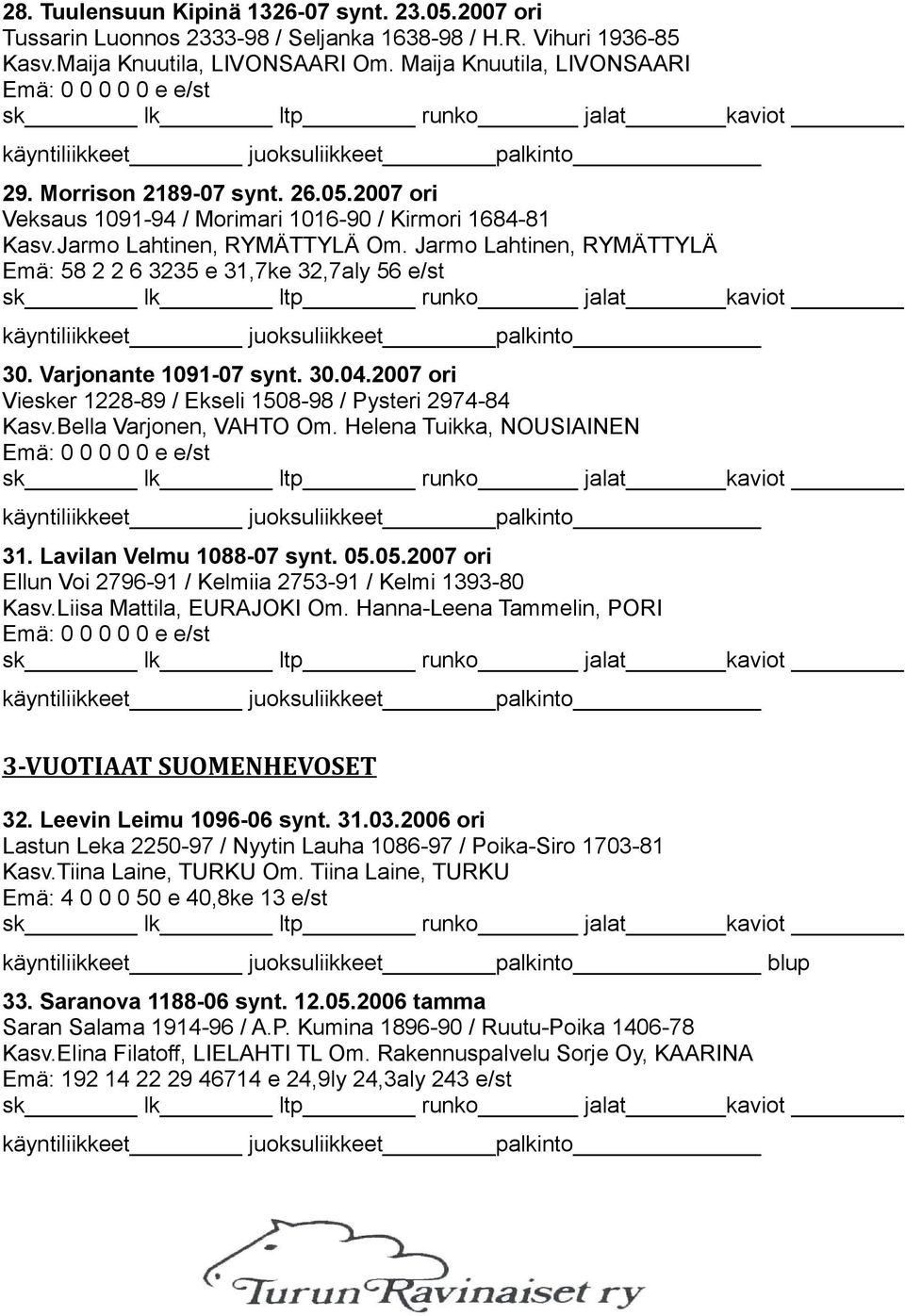 Varjonante 1091-07 synt. 30.04.2007 ori Viesker 1228-89 / Ekseli 1508-98 / Pysteri 2974-84 Kasv.Bella Varjonen, VAHTO Om. Helena Tuikka, NOUSIAINEN 31. Lavilan Velmu 1088-07 synt. 05.