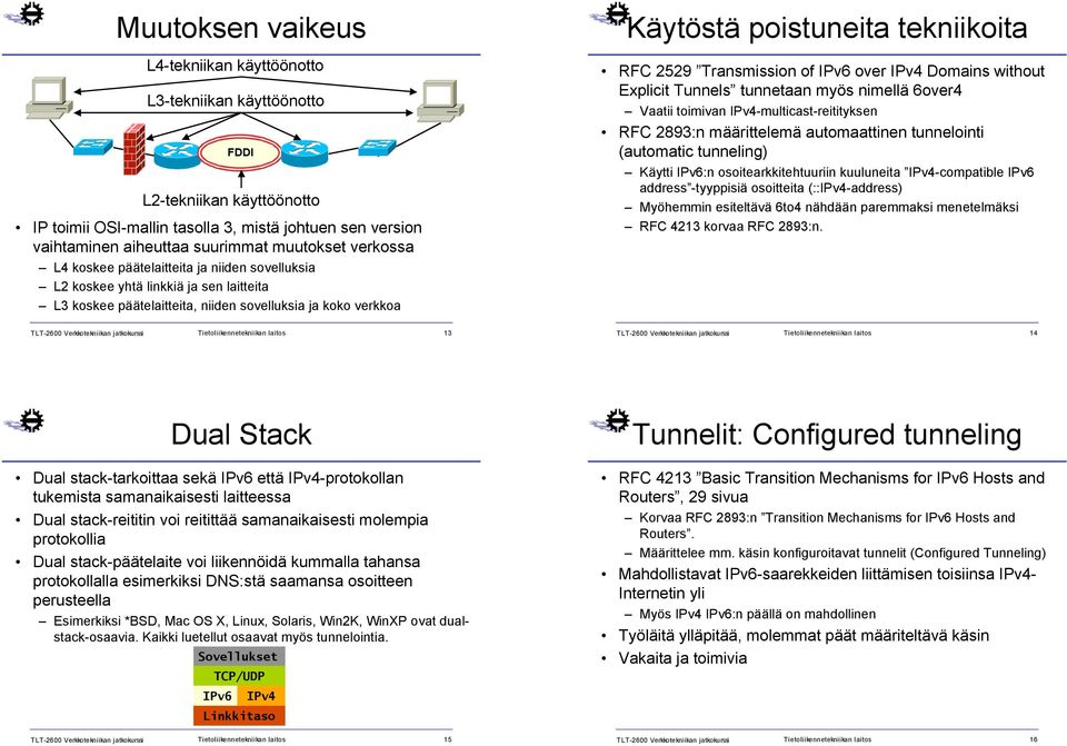 RFC 2529 Transmission of over IPv4 Domains without Explicit Tunnels tunnetaan myös nimellä 6over4 Vaatii toimivan IPv4-multicast-reitityksen RFC 2893:n määrittelemä automaattinen tunnelointi