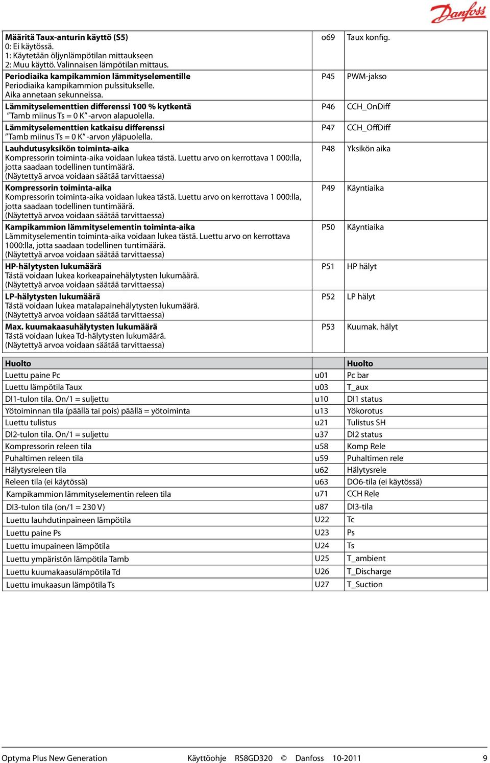 Lämmityselementtien katkaisu differenssi Tamb miinus Ts = 0 K -arvon yläpuolella. Lauhdutusyksikön toiminta-aika Kompressorin toiminta-aika voidaan lukea tästä.