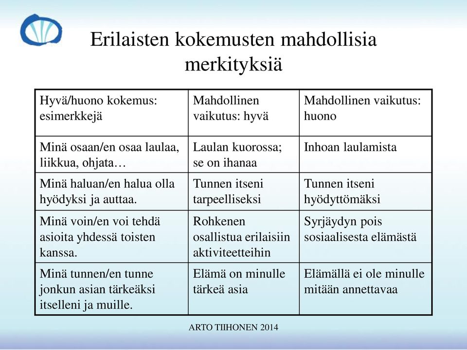 Mahdollinen vaikutus: hyvä Laulan kuorossa; se on ihanaa Tunnen itseni tarpeelliseksi Rohkenen osallistua erilaisiin aktiviteetteihin Elämä on minulle