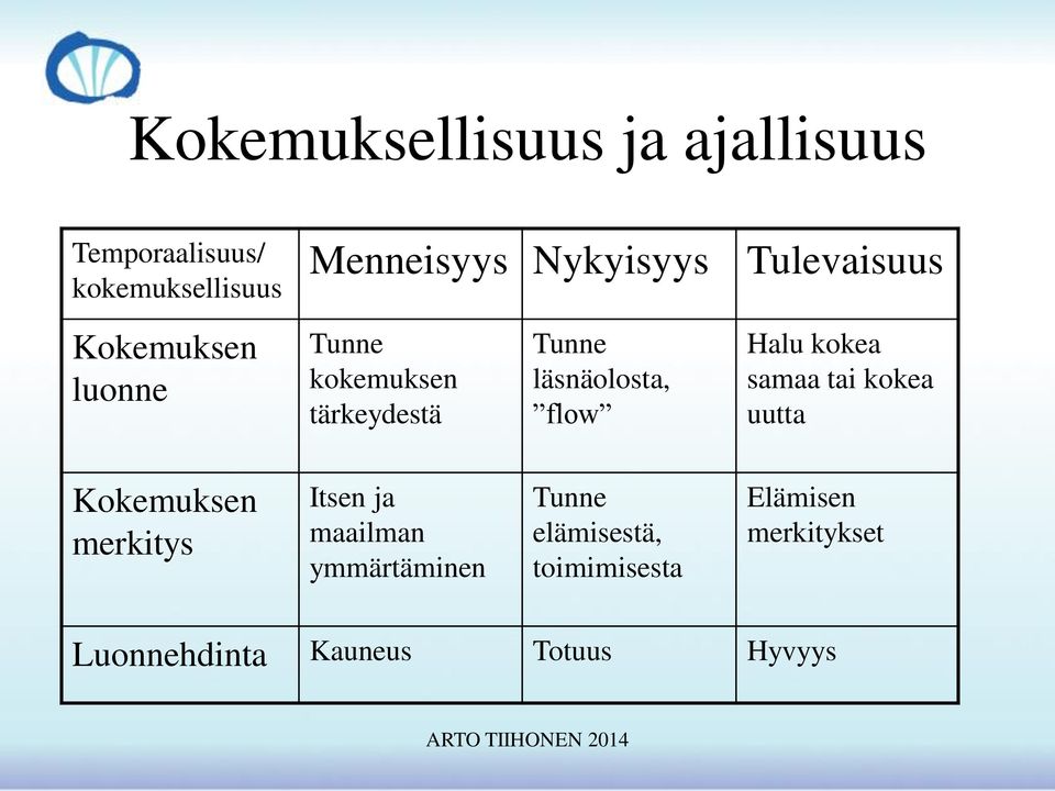 Halu kokea samaa tai kokea uutta Kokemuksen merkitys Itsen ja maailman ymmärtäminen