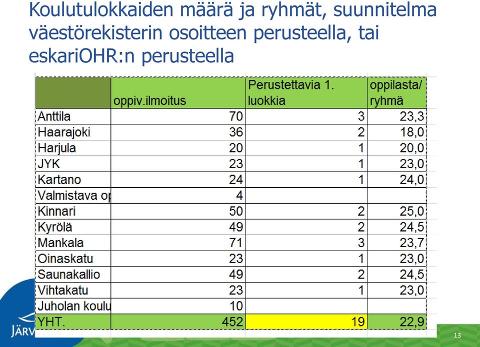 väestörekisterin osoitteen