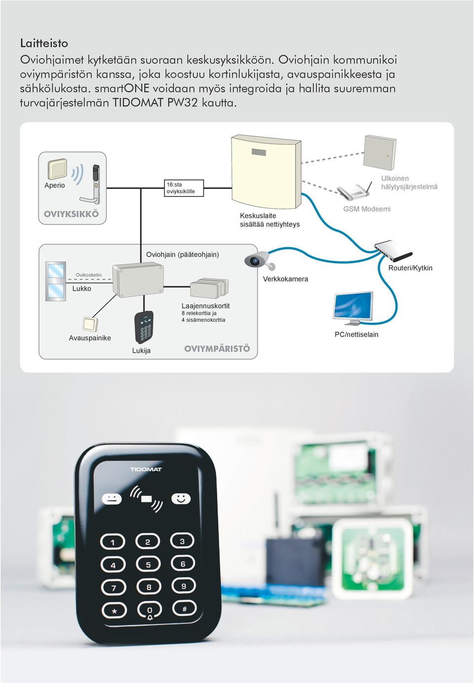 smartone voidaan myös integroida ja hallita suuremman turvajärjestelmän TIDOMAT PW32 kautta.