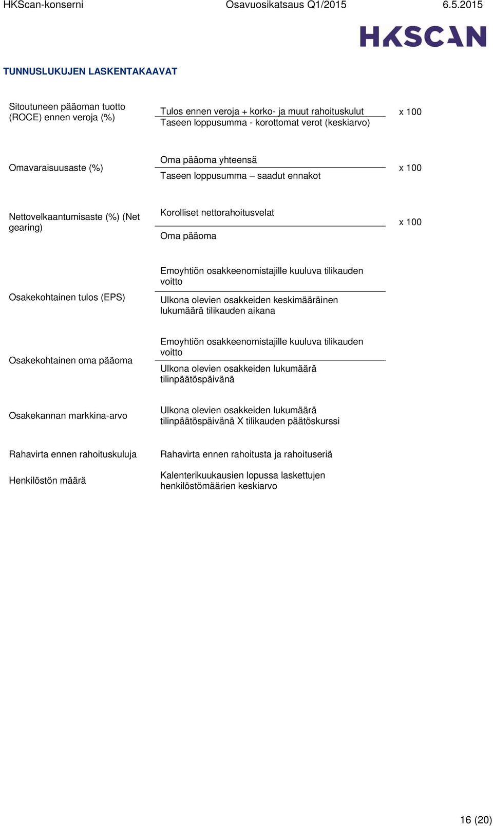 Emoyhtiön osakkeenomistajille kuuluva tilikauden voitto Ulkona olevien osakkeiden keskimääräinen lukumäärä tilikauden aikana Osakekohtainen oma pääoma Emoyhtiön osakkeenomistajille kuuluva tilikauden