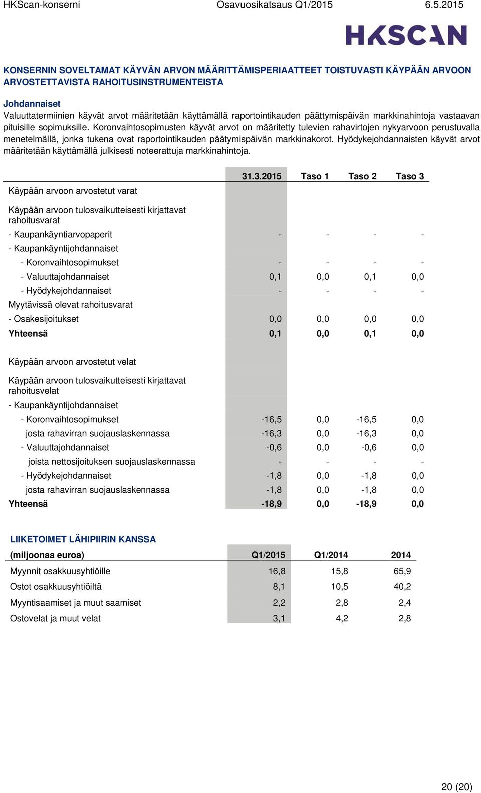 Koronvaihtosopimusten käyvät arvot on määritetty tulevien rahavirtojen nykyarvoon perustuvalla menetelmällä, jonka tukena ovat raportointikauden päätymispäivän markkinakorot.