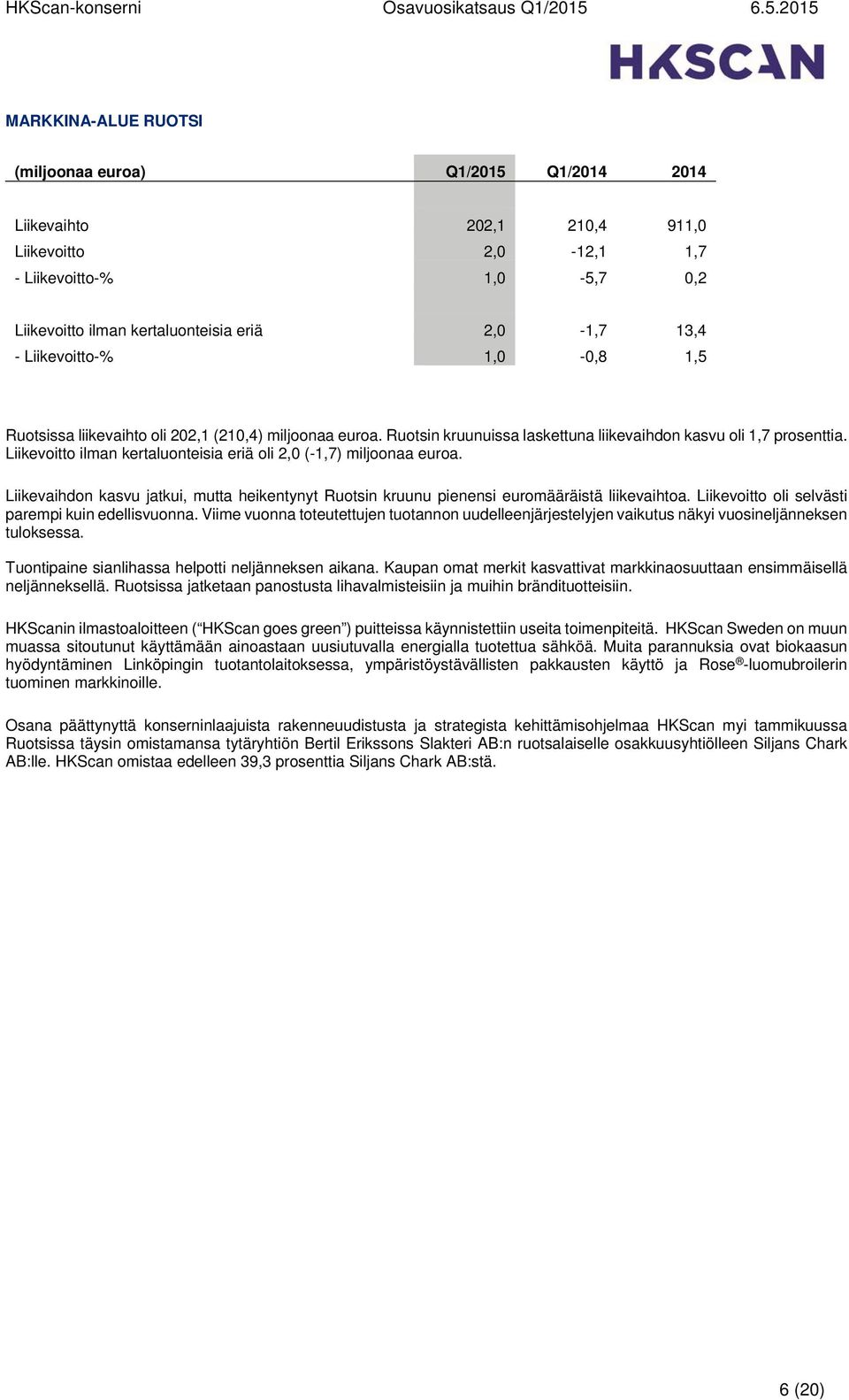 Liikevaihdon kasvu jatkui, mutta heikentynyt Ruotsin kruunu pienensi euromääräistä liikevaihtoa. Liikevoitto oli selvästi parempi kuin edellisvuonna.