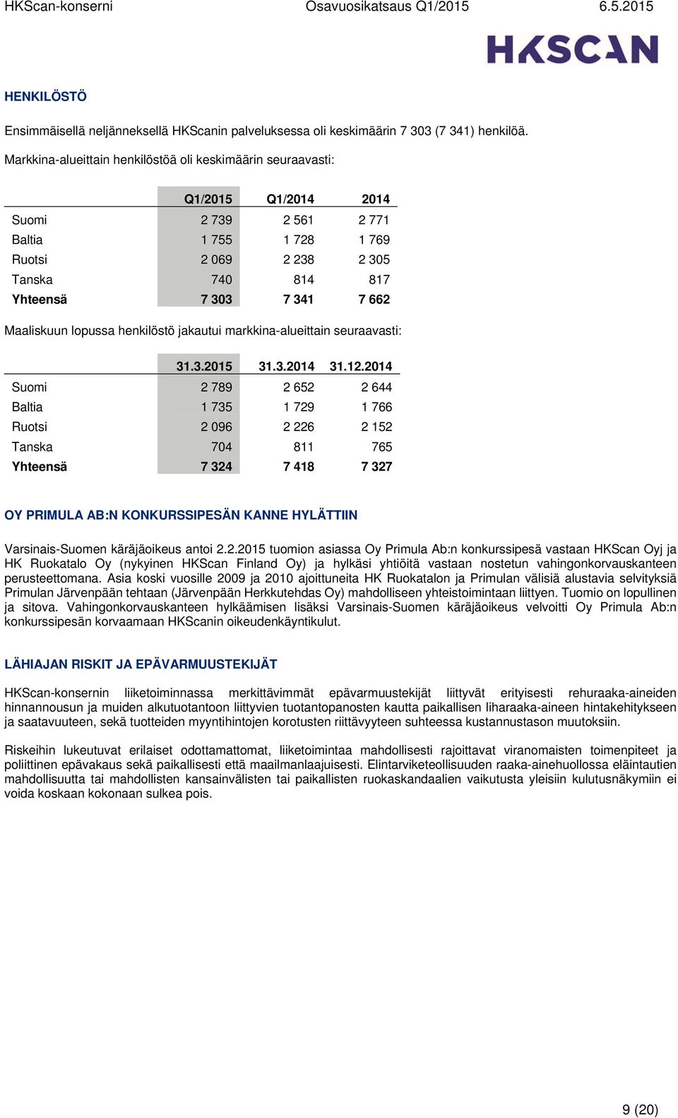 662 Maaliskuun lopussa henkilöstö jakautui markkina-alueittain seuraavasti: 31.3.2015 31.3.2014 31.12.