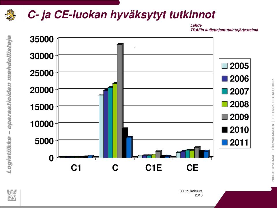 C1E CE Lähde TRAFIn