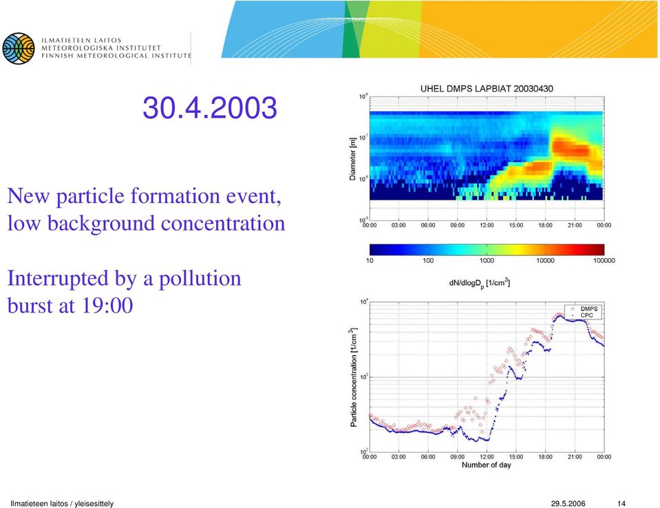 Interrupted by a pollution burst at