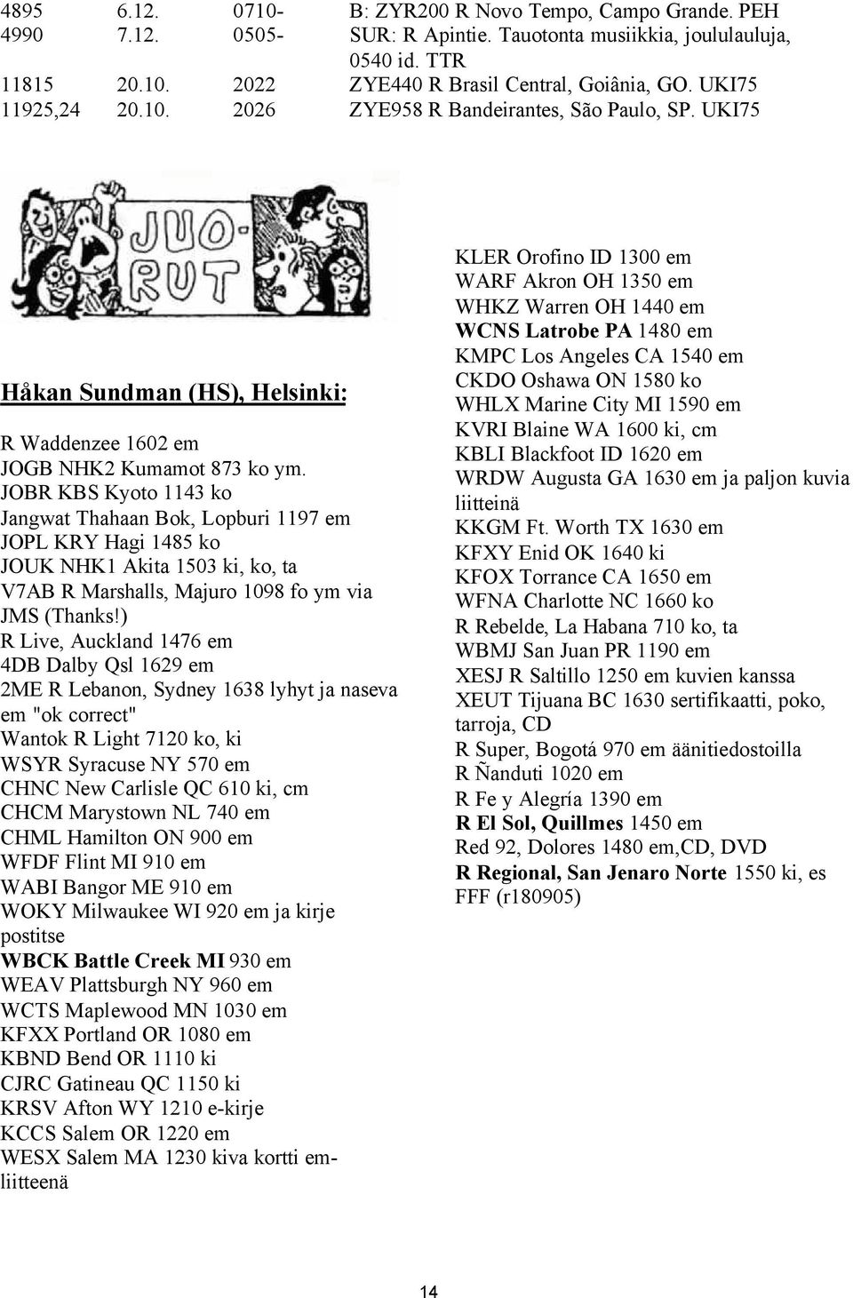 JOBR KBS Kyoto 1143 ko Jangwat Thahaan Bok, Lopburi 1197 em JOPL KRY Hagi 1485 ko JOUK NHK1 Akita 1503 ki, ko, ta V7AB R Marshalls, Majuro 1098 fo ym via JMS (Thanks!