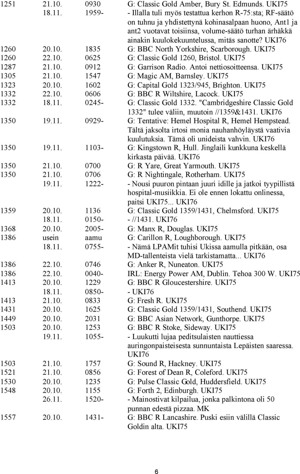 mitäs sanotte? UKI76 1260 20.10. 1835 G: BBC North Yorkshire, Scarborough. UKI75 1260 22.10. 0625 G: Classic Gold 1260, Bristol. UKI75 1287 21.10. 0912 G: Garrison Radio. Antoi nettiosoitteensa.