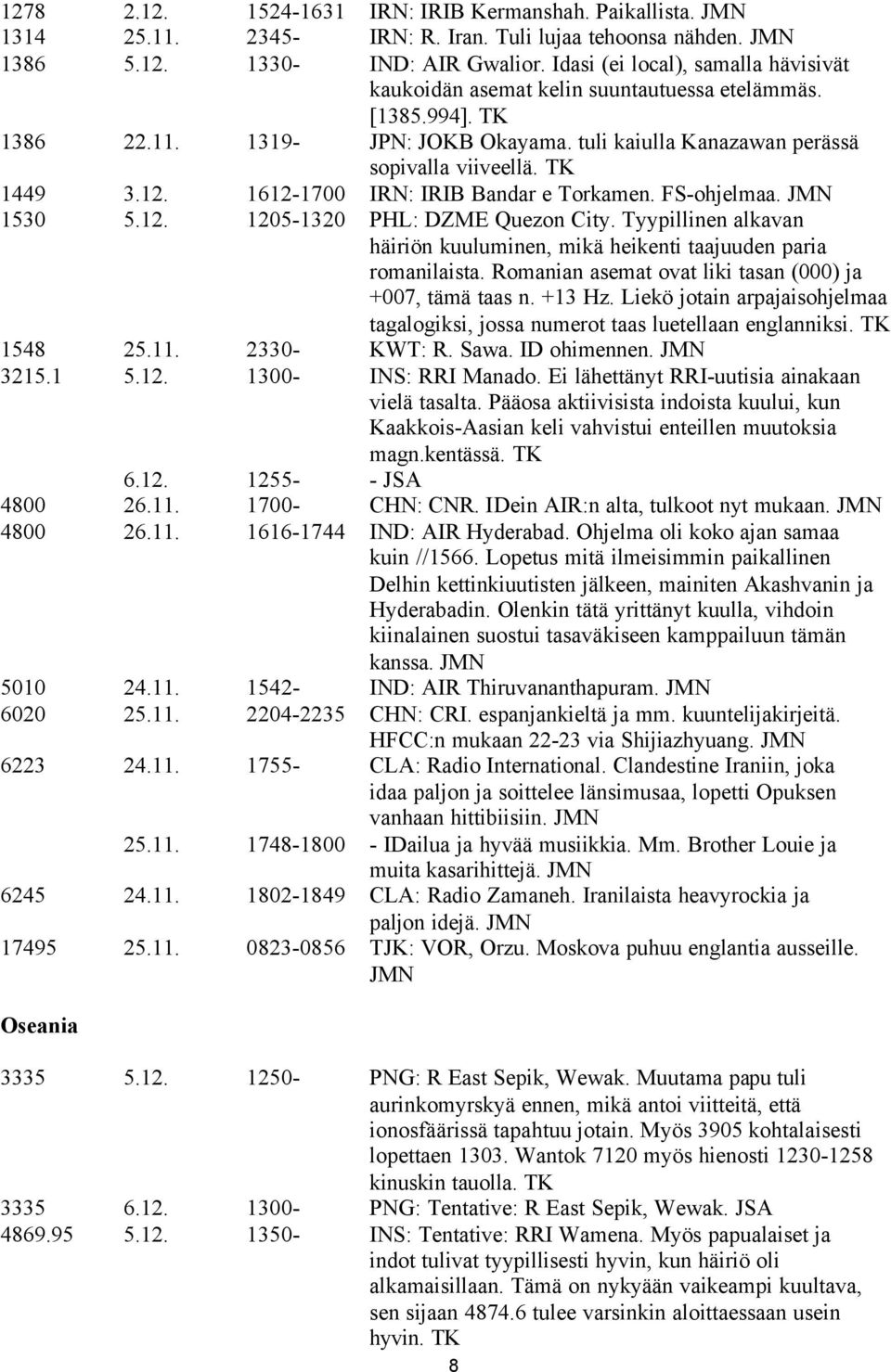 12. 1612-1700 IRN: IRIB Bandar e Torkamen. FS-ohjelmaa. JMN 1530 5.12. 1205-1320 PHL: DZME Quezon City. Tyypillinen alkavan häiriön kuuluminen, mikä heikenti taajuuden paria romanilaista.