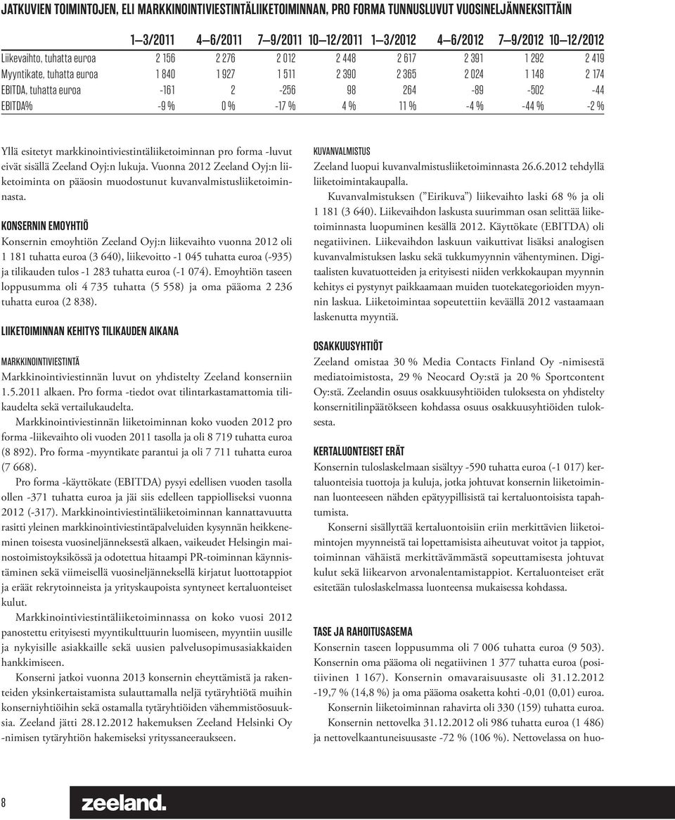 0 % -17 % 4 % 11 % -4 % -44 % -2 % Yllä esitetyt markkinointiviestintäliiketoiminnan pro forma -luvut eivät sisällä Zeeland Oyj:n lukuja.