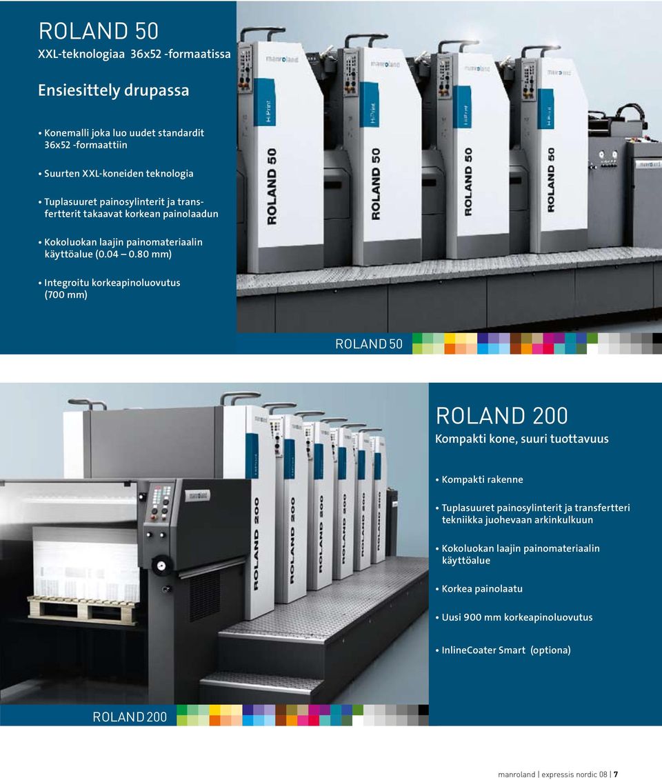 80 mm) Integroitu korkeapinoluovutus (700 mm) ROLAND 50 ROLAND 200 Kompakti kone, suuri tuottavuus Kompakti rakenne Tuplasuuret painosylinterit ja transfertteri