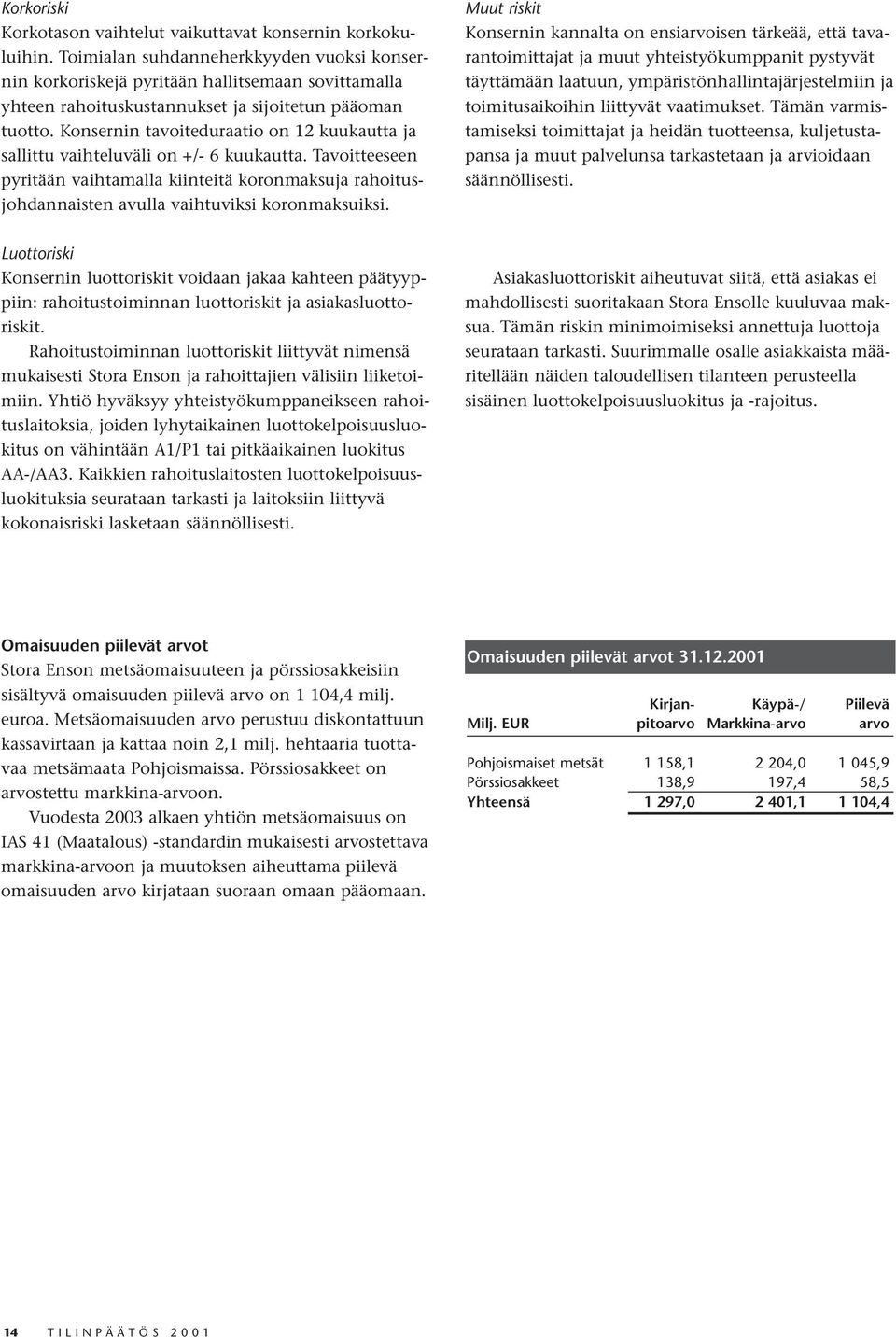 Konsernin tavoiteduraatio on 12 kuukautta ja sallittu vaihteluväli on +/- 6 kuukautta.