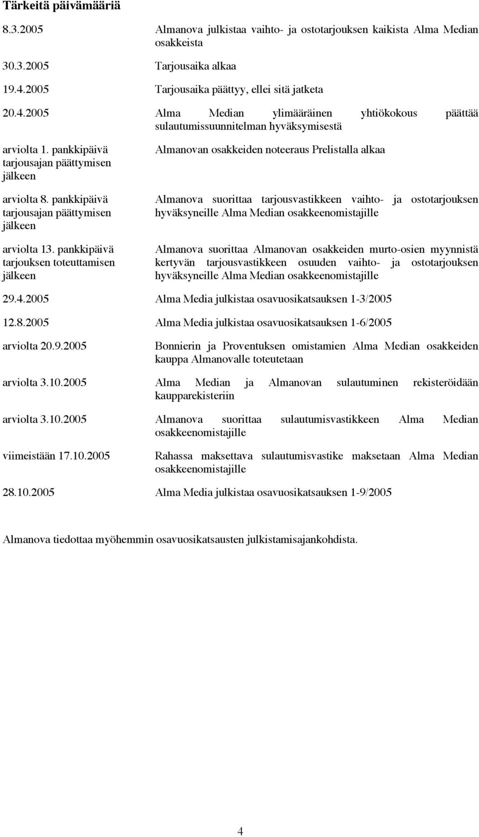 pankkipäivä tarjousajan päättymisen jälkeen arviolta 8. pankkipäivä tarjousajan päättymisen jälkeen arviolta 13.