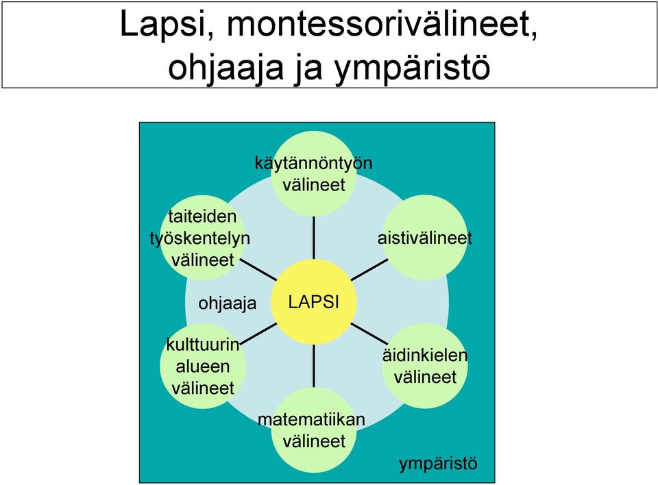 välineet aistivälineet ohjaaja kulttuurin alueen