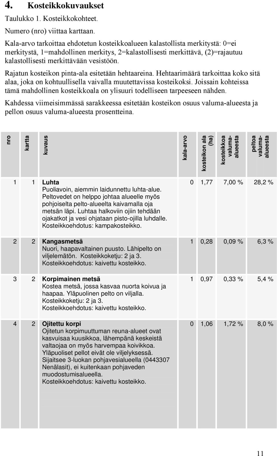 Rajatun kosteikon pinta-ala esitetään hehtaareina. Hehtaarimäärä tarkoittaa koko sitä alaa, joka on kohtuullisella vaivalla muutettavissa kosteikoksi.