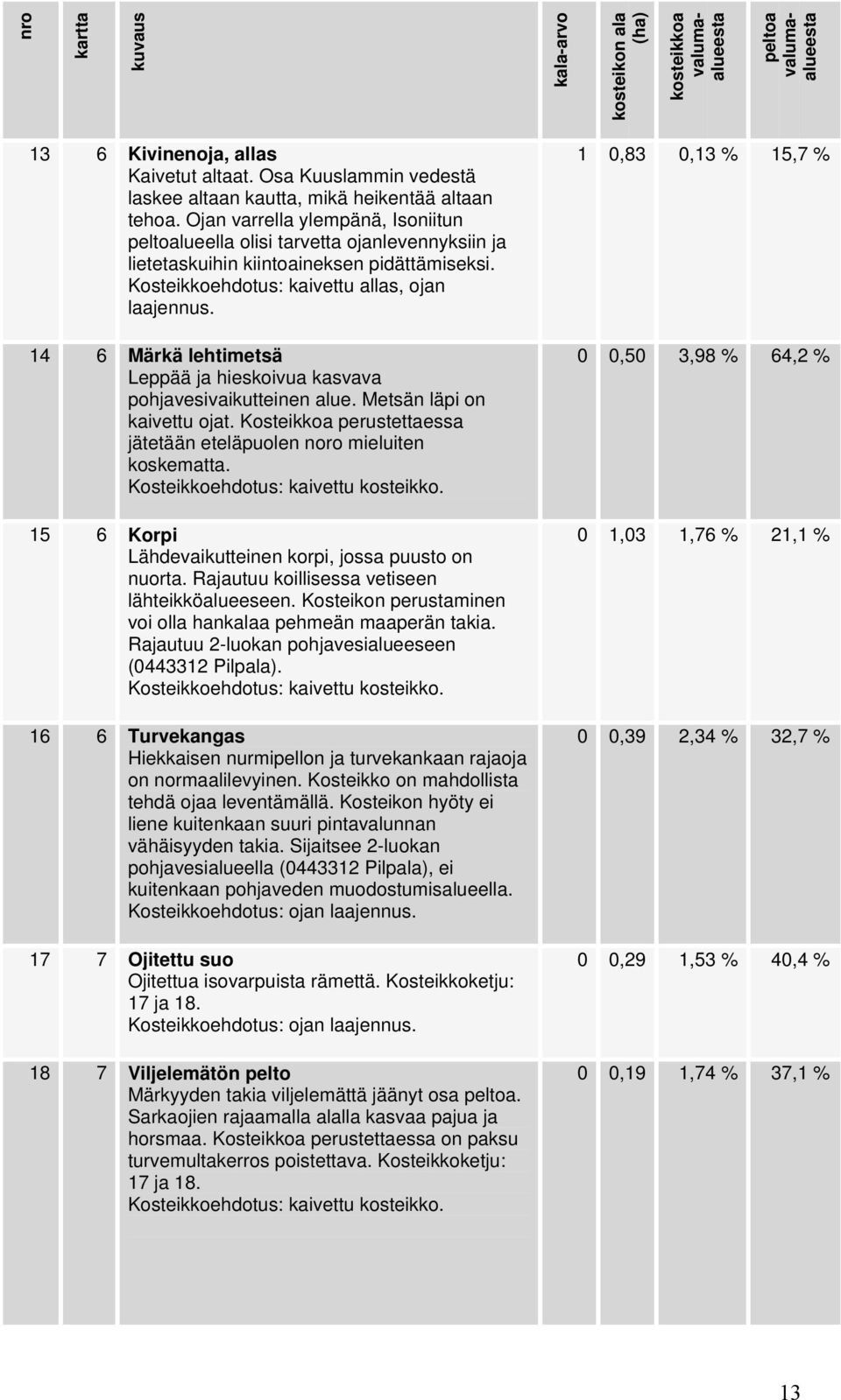 Ojan varrella ylempänä, Isoniitun peltoalueella olisi tarvetta ojanlevennyksiin ja lietetaskuihin kiintoaineksen pidättämiseksi. Kosteikkoehdotus: kaivettu allas, ojan laajennus.