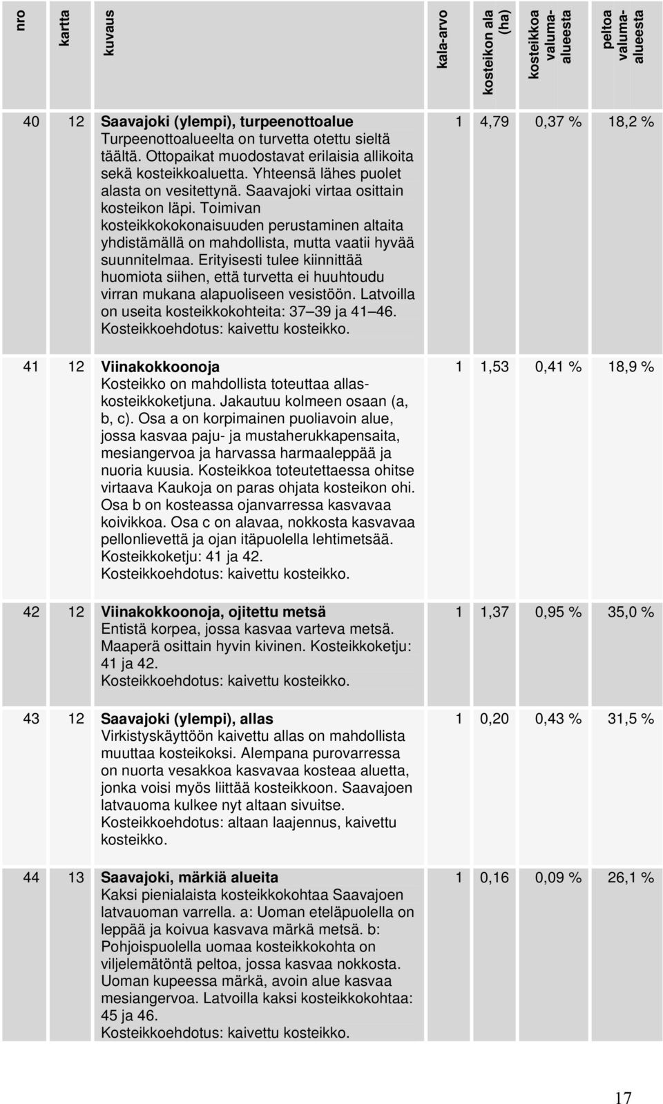 Toimivan kosteikkokokonaisuuden perustaminen altaita yhdistämällä on mahdollista, mutta vaatii hyvää suunnitelmaa.