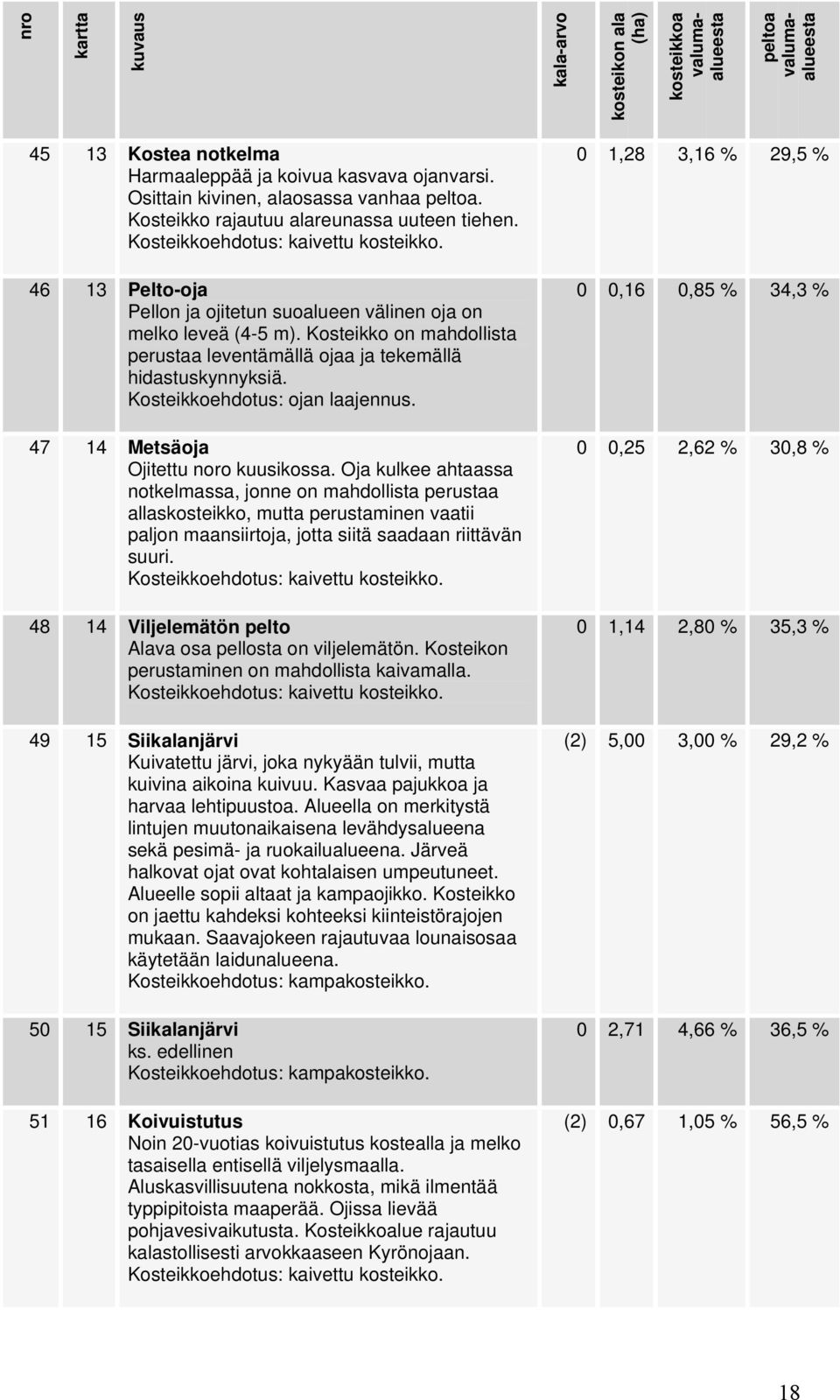 Kosteikko on mahdollista perustaa leventämällä ojaa ja tekemällä hidastuskynnyksiä. Kosteikkoehdotus: ojan laajennus. 47 14 Metsäoja Ojitettu noro kuusikossa.