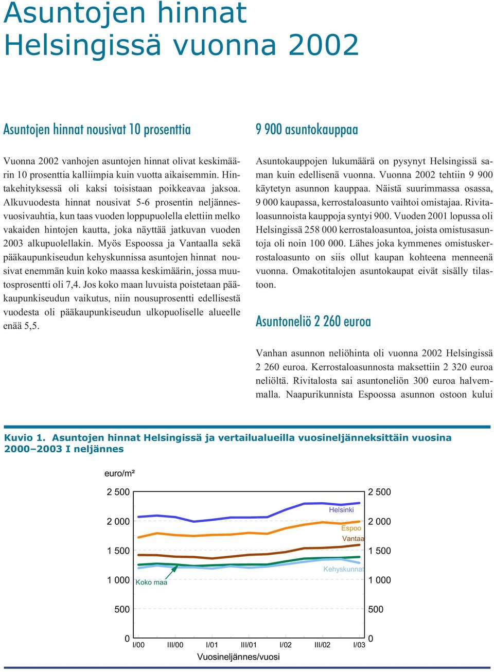 Alkuvuodesta hinnat nousivat 5-6 prosentin neljännesvuosivauhtia, kun taas vuoden loppupuolella elettiin melko vakaiden hintojen kautta, joka näyttää jatkuvan vuoden 2003 alkupuolellakin.