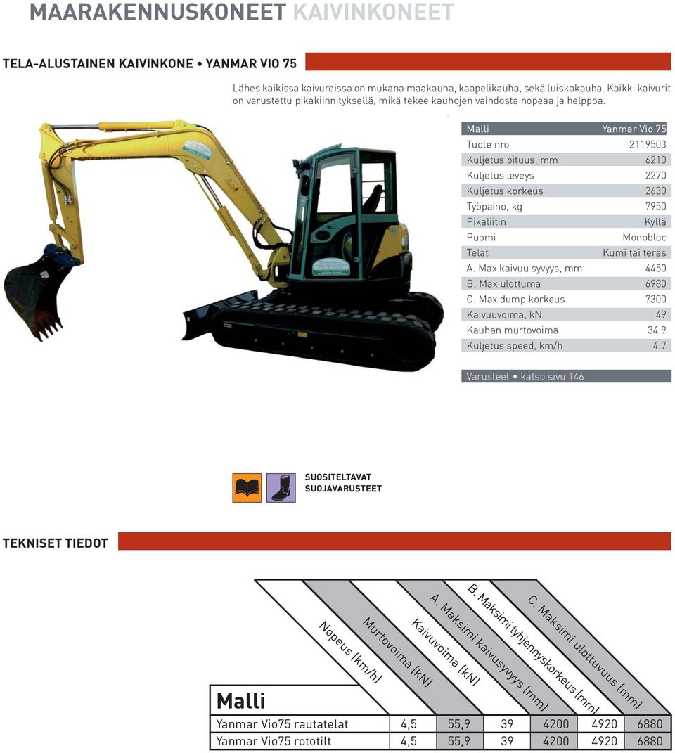 Malli Yanmar Vio 75 Tuote nro 2119503 Kuljetus pituus, mm 6210 Kuljetus leveys 2270 Kuljetus korkeus 2630 Työpaino, kg 7950 Pikaliitin Kyllä Puomi Monobloc Telat Kumi tai teräs A.