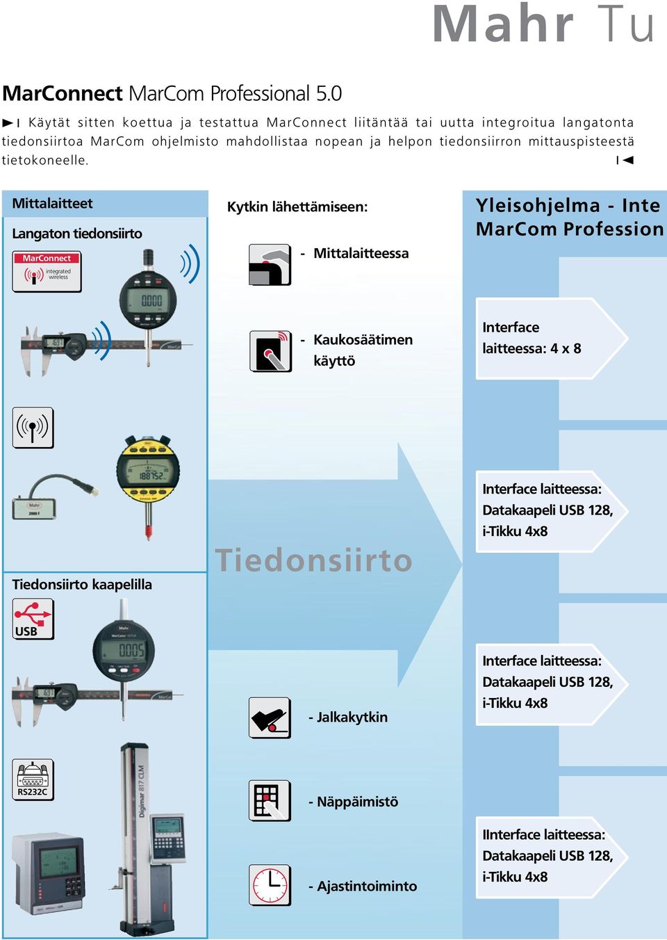 mittauspisteestä tietokoneelle.