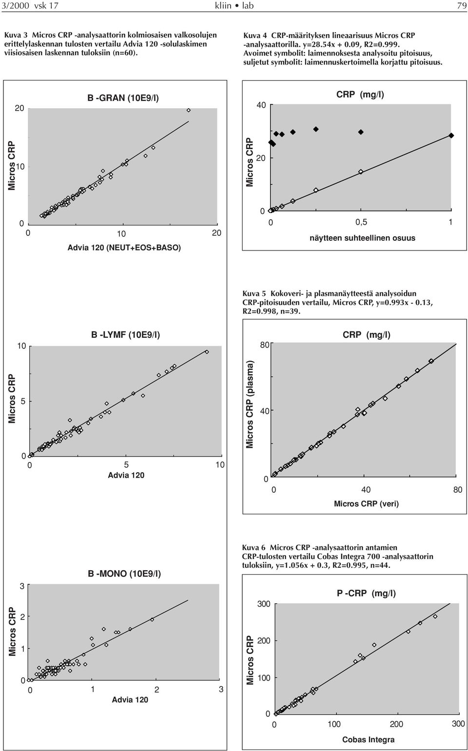 Avoimet symbolit: laimennoksesta analysoitu pitoisuus, suljetut symbolit: laimennuskertoimella korjattu pitoisuus.