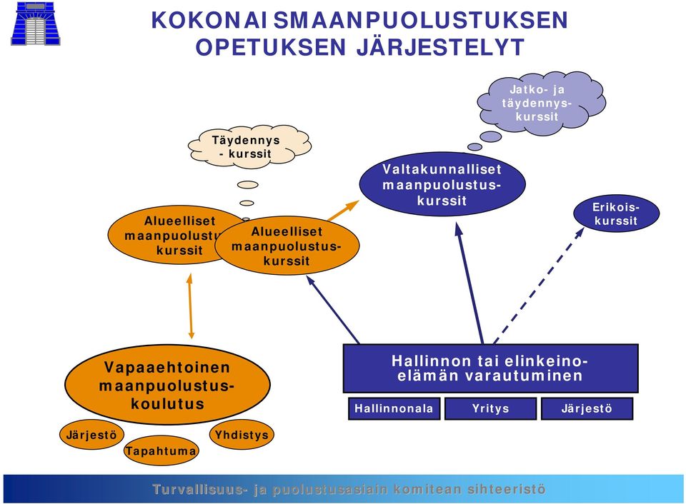 Valtakunnalliset maanpuolustuskurssit Erikoiskurssit Vapaaehtoinen