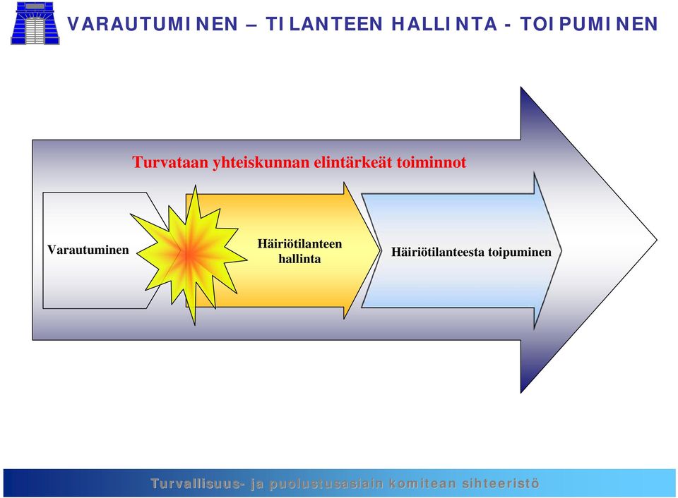 elintärkeät toiminnot Varautuminen