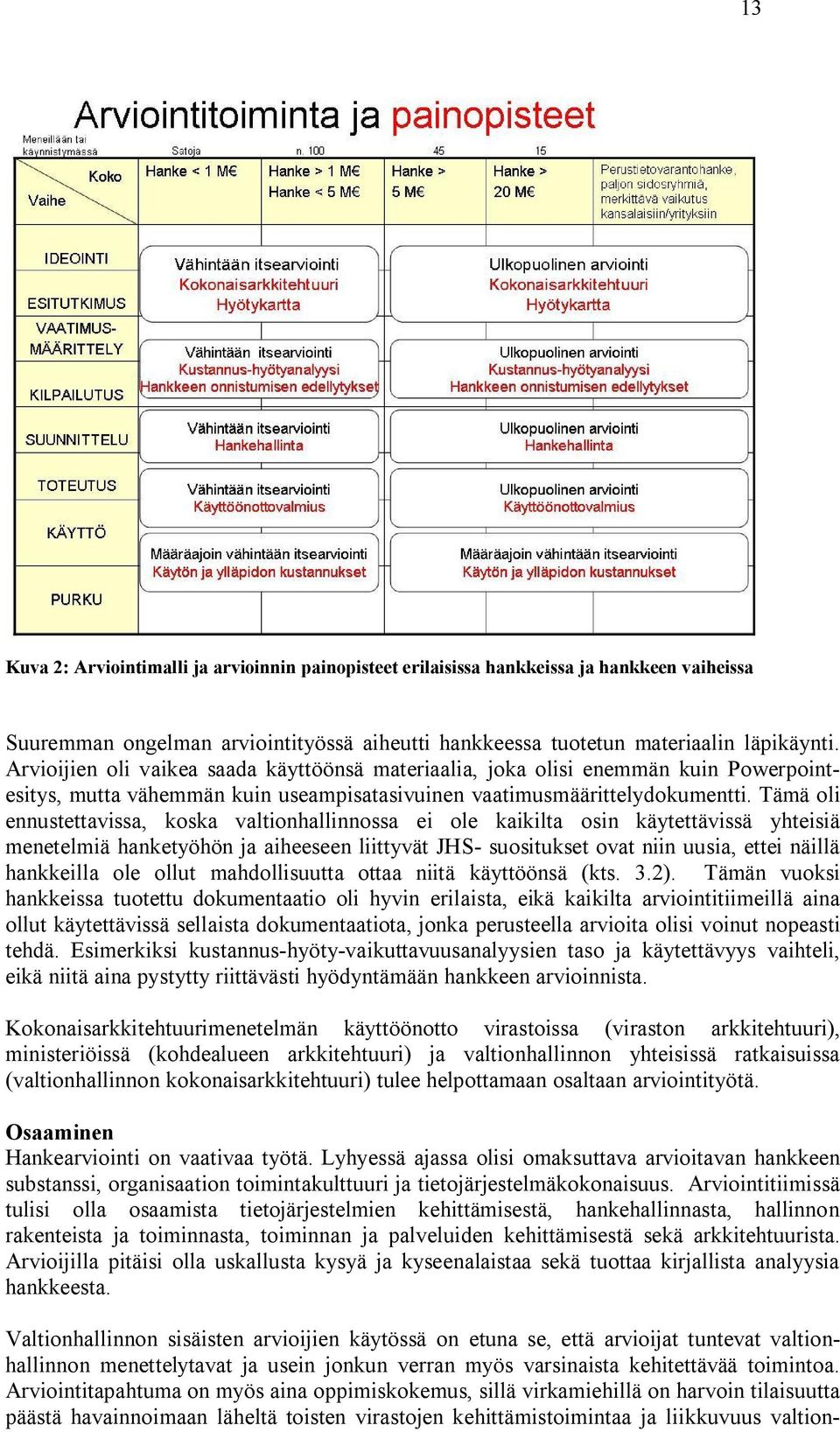 Tämä oli ennustettavissa, koska valtionhallinnossa ei ole kaikilta osin käytettävissä yhteisiä menetelmiä hanketyöhön ja aiheeseen liittyvät JHS- suositukset ovat niin uusia, ettei näillä hankkeilla