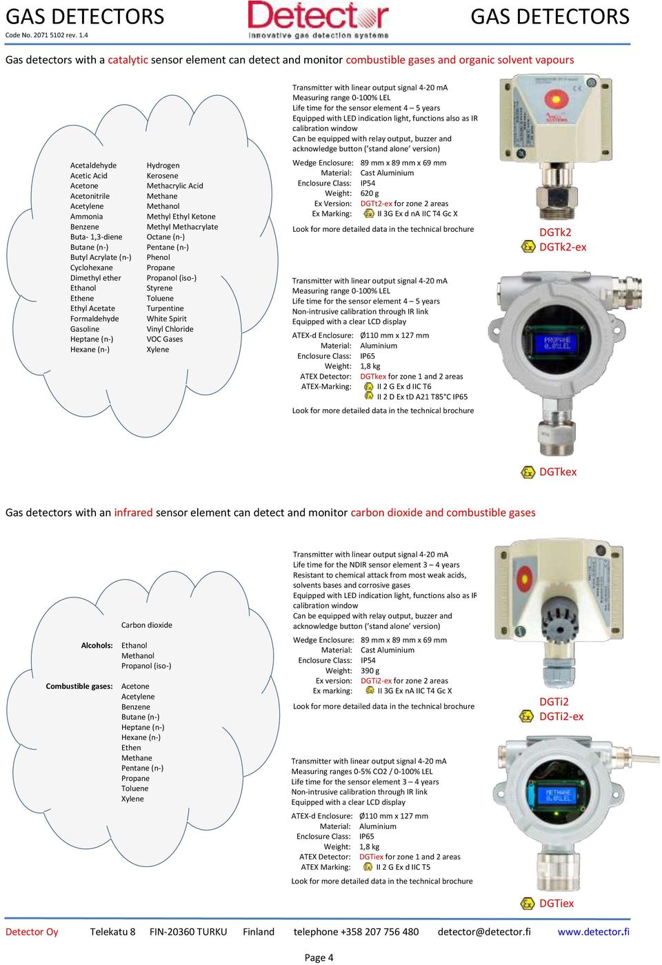 years Equipped with LED indication light, functions also as IR calibration window Can be equipped with relay output, buzzer and acknowledge button ( stand alone version) Acetaldehyde Acetic Acid