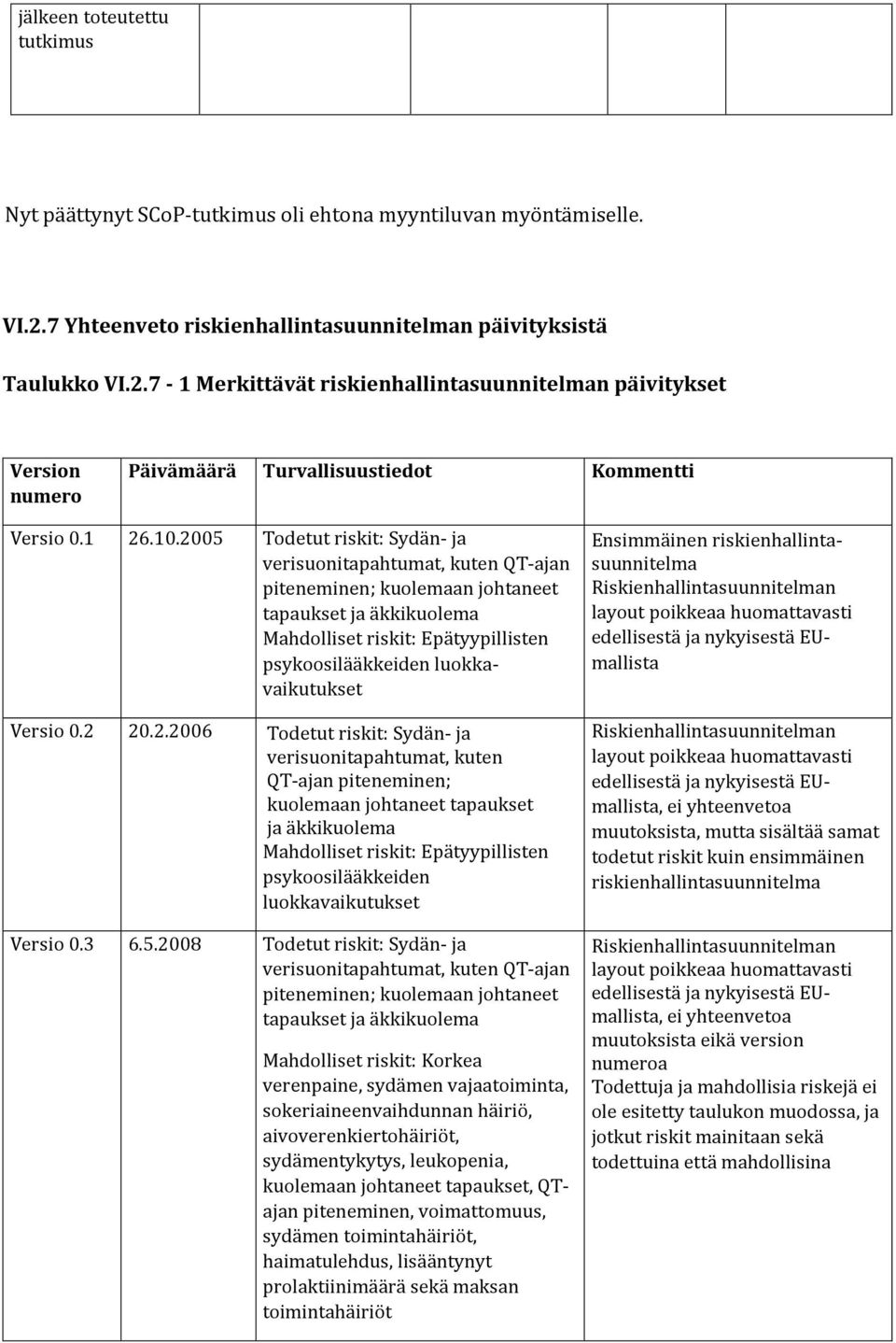 2005 Todetut riskit: Sydän- ja verisuonitapahtumat, kuten QT-ajan piteneminen; kuolemaan johtaneet tapaukset ja äkkikuolema Mahdolliset riskit: Epätyypillisten psykoosilääkkeiden luokkavaikutukset