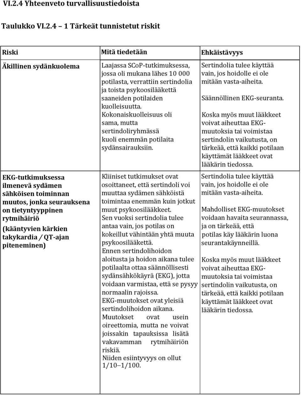 sertindolia ja toista psykoosilääkettä saaneiden potilaiden kuolleisuutta. Kokonaiskuolleisuus oli sama, mutta sertindoliryhmässä kuoli enemmän potilaita sydänsairauksiin.