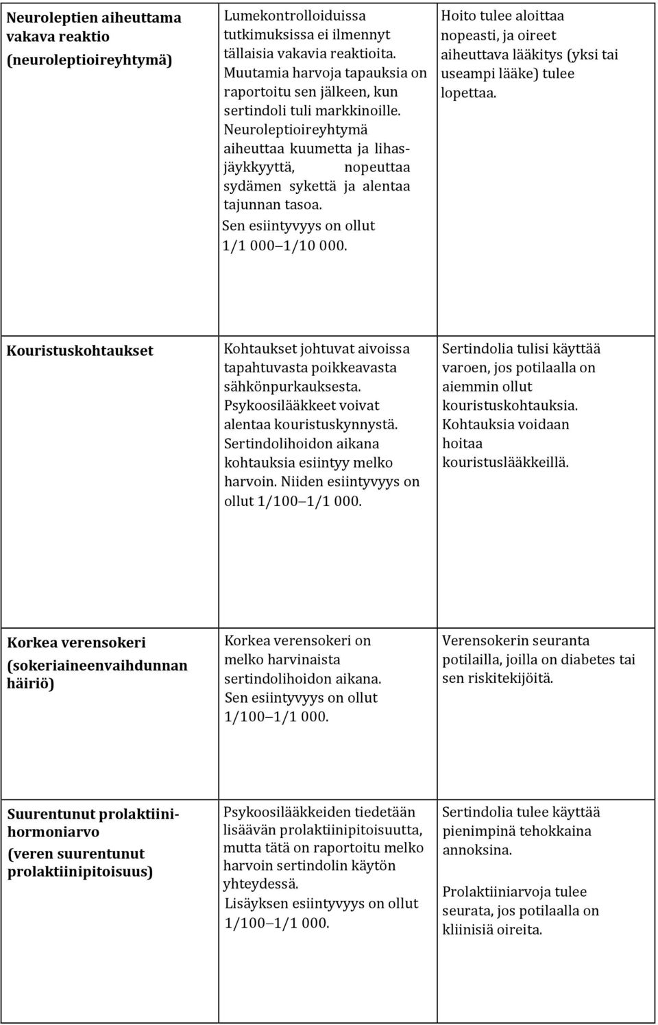 Sen esiintyvyys on ollut 1/1 000 1/10 000. Hoito tulee aloittaa nopeasti, ja oireet aiheuttava lääkitys (yksi tai useampi lääke) tulee lopettaa.