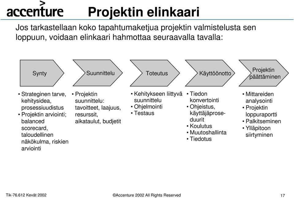 näkökulma, riskien arviointi Projektin suunnittelu: tavoitteet, laajuus, resurssit, aikataulut, budjetit Kehitykseen liittyvä suunnittelu Ohjelmointi Testaus