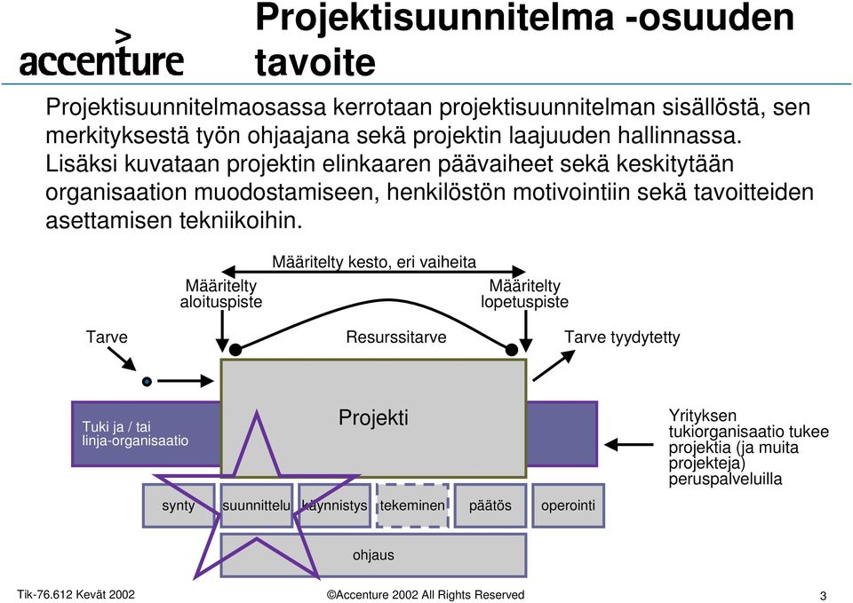 Lisäksi kuvataan projektin elinkaaren päävaiheet sekä keskitytään organisaation muodostamiseen, henkilöstön motivointiin sekä tavoitteiden asettamisen