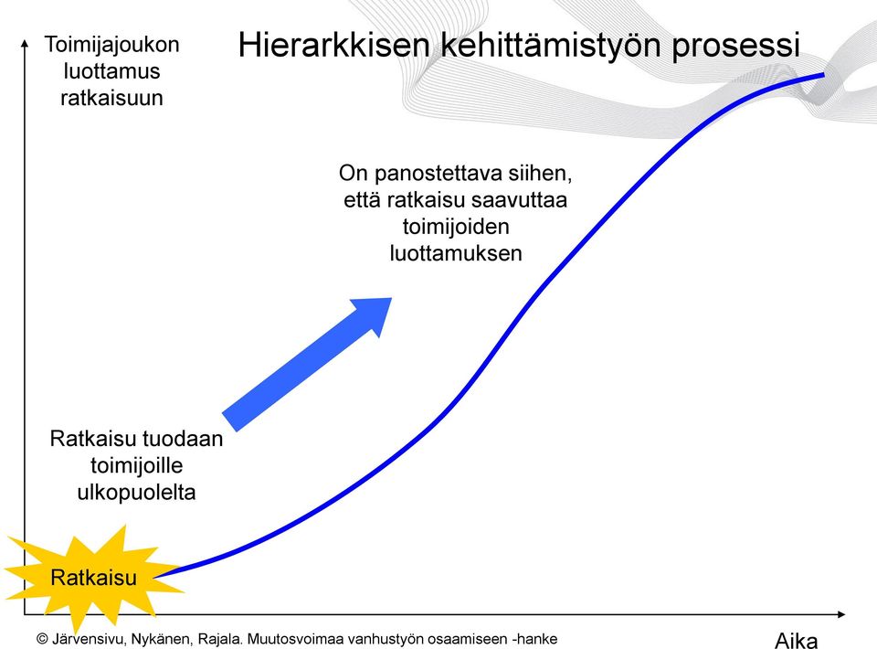 toimijoiden luottamuksen Ratkaisu tuodaan toimijoille ulkopuolelta