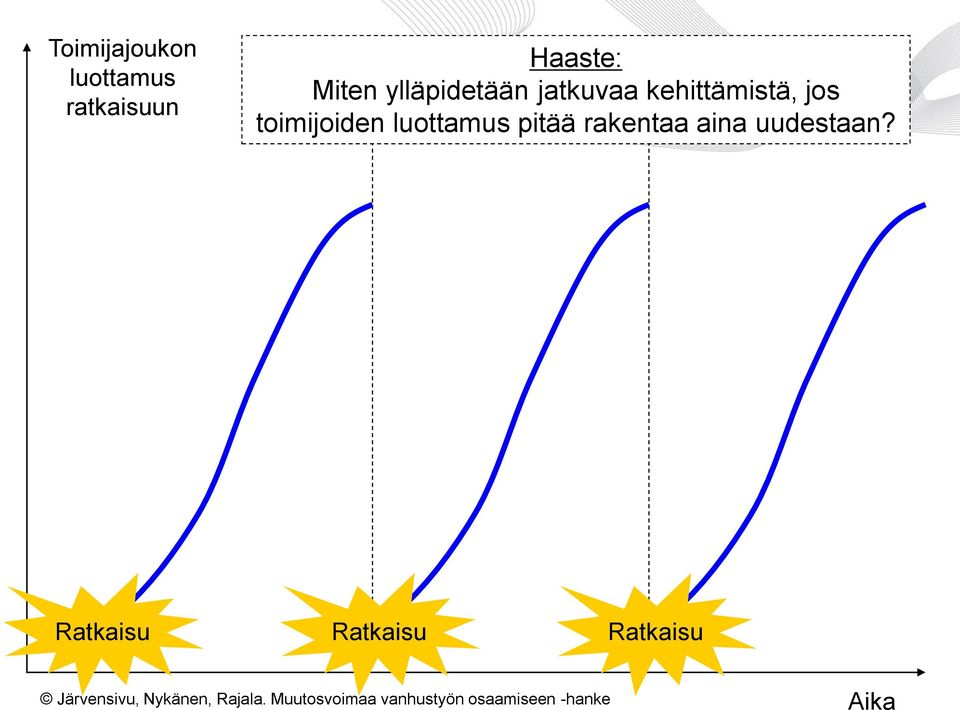 luottamus pitää rakentaa aina uudestaan?