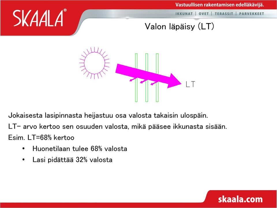 LT- arvo kertoo sen osuuden valosta, mikä pääsee