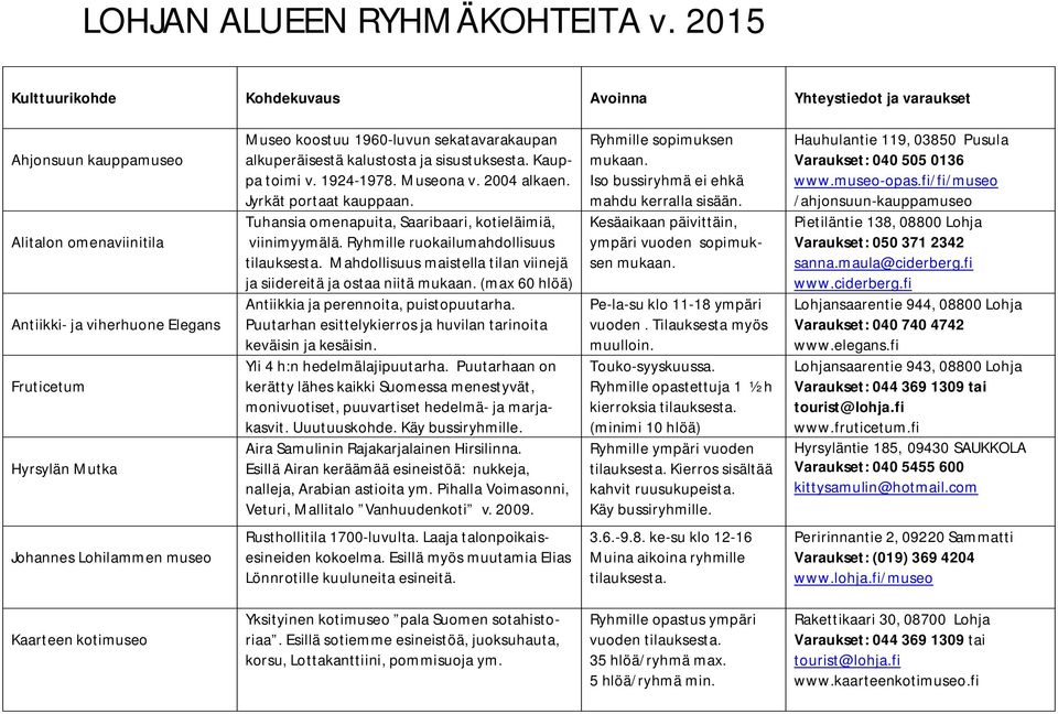 sekatavarakaupan alkuperäisestä kalustosta ja sisustuksesta. Kauppa toimi v. 1924-1978. Museona v. 2004 alkaen. Jyrkät portaat kauppaan. Tuhansia omenapuita, Saaribaari, kotieläimiä, viinimyymälä.