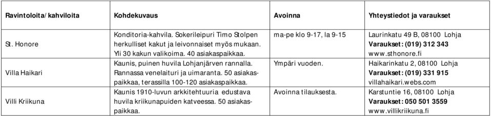 Rannassa venelaituri ja uimaranta. 50 asiakaspaikkaa, terassilla 100-120 asiakaspaikkaa. Kaunis 1910-luvun arkkitehtuuria edustava huvila kriikunapuiden katveessa.