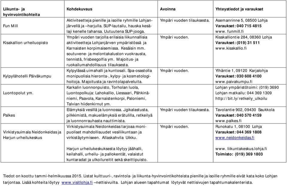 SUP-lautailu, hauska kesälaji kenelle tahansa. Uutuutena SUP-jooga. Ympäri vuoden tarjolla erilaisia liikunnallisia aktiviteetteja Lohjanjärven ympäristössä ja Karnaisten korpimaisemissa. Kesäisin mm.