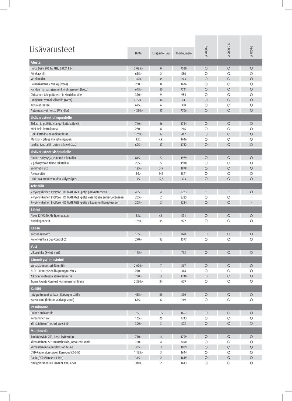 vetoakselistolla (Iveco) 4.720, 30 41 3 3 3 Tukijalat taakse 675, 6 390 3 3 3 Automaattivaihteisto (Wandler) 4.