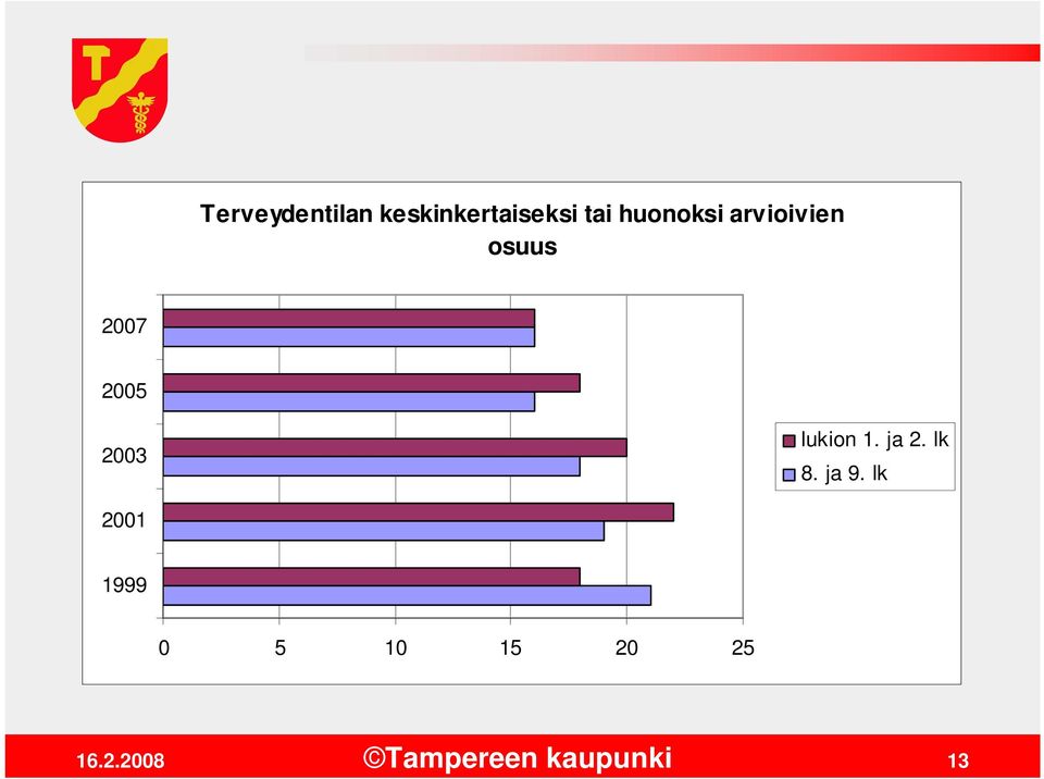 2005 2003 lukion 1. ja 2. lk 8.